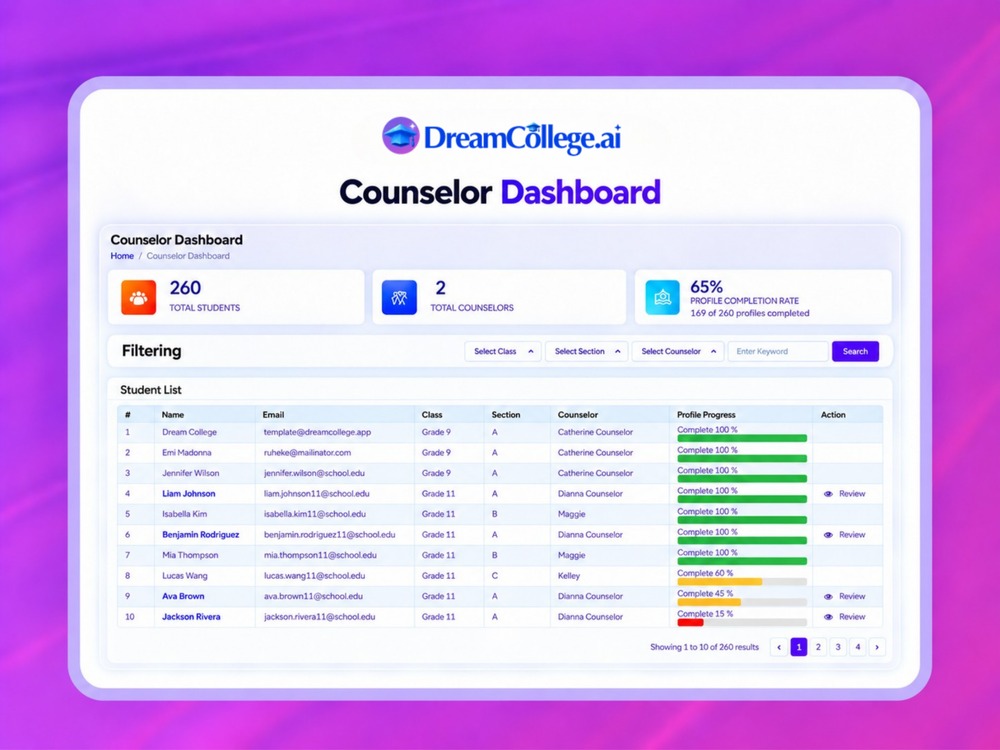 DreamCollege.ai Counselor Dashboard