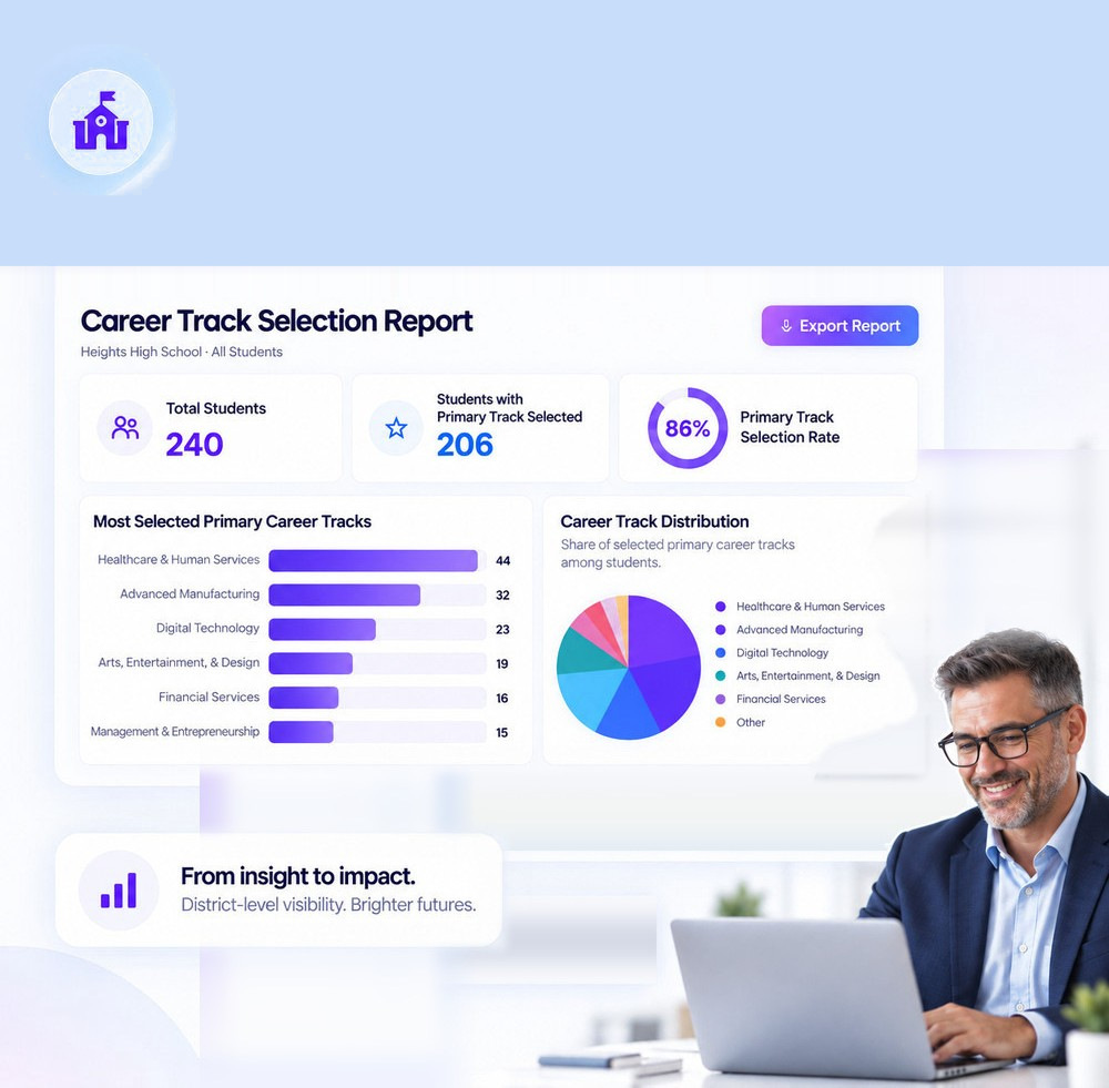 A district leader reviewing the career track selection report