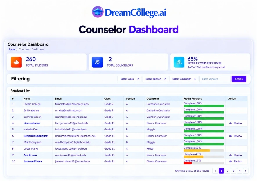 Counselor Dashboard: 260 students, profile completion rate, and a student list with review actions